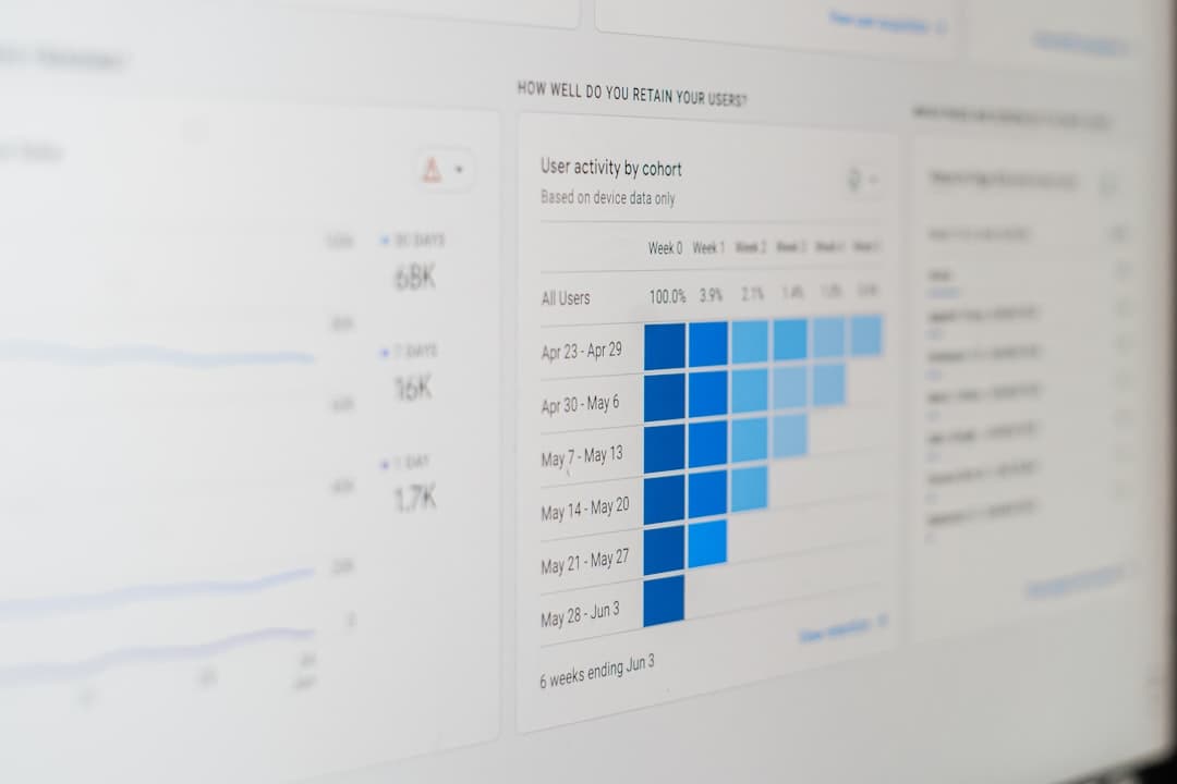 Analytics dashboard view of lab data